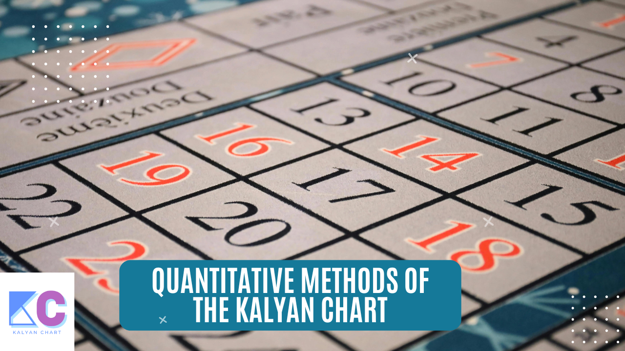 Quantitative Method of the Kalyan Chart