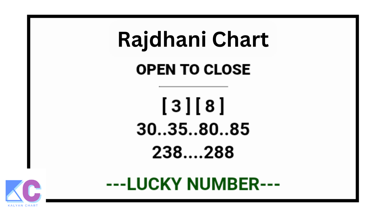 What is the Benefit of Rajdhani Day Chart?