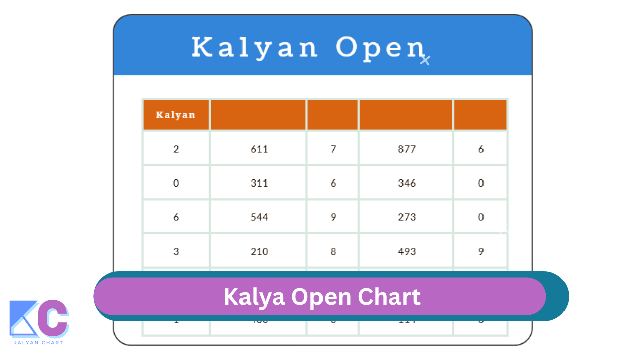 The Kalyan Open Chart