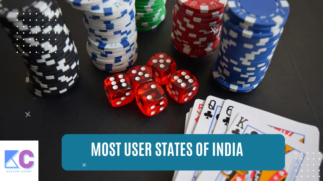 most user states of india